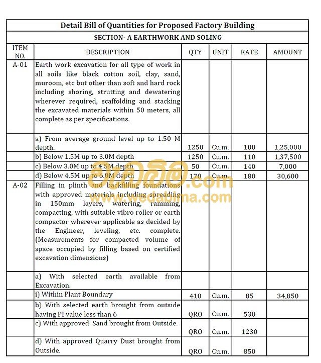 estimate for bank loan sri lanka